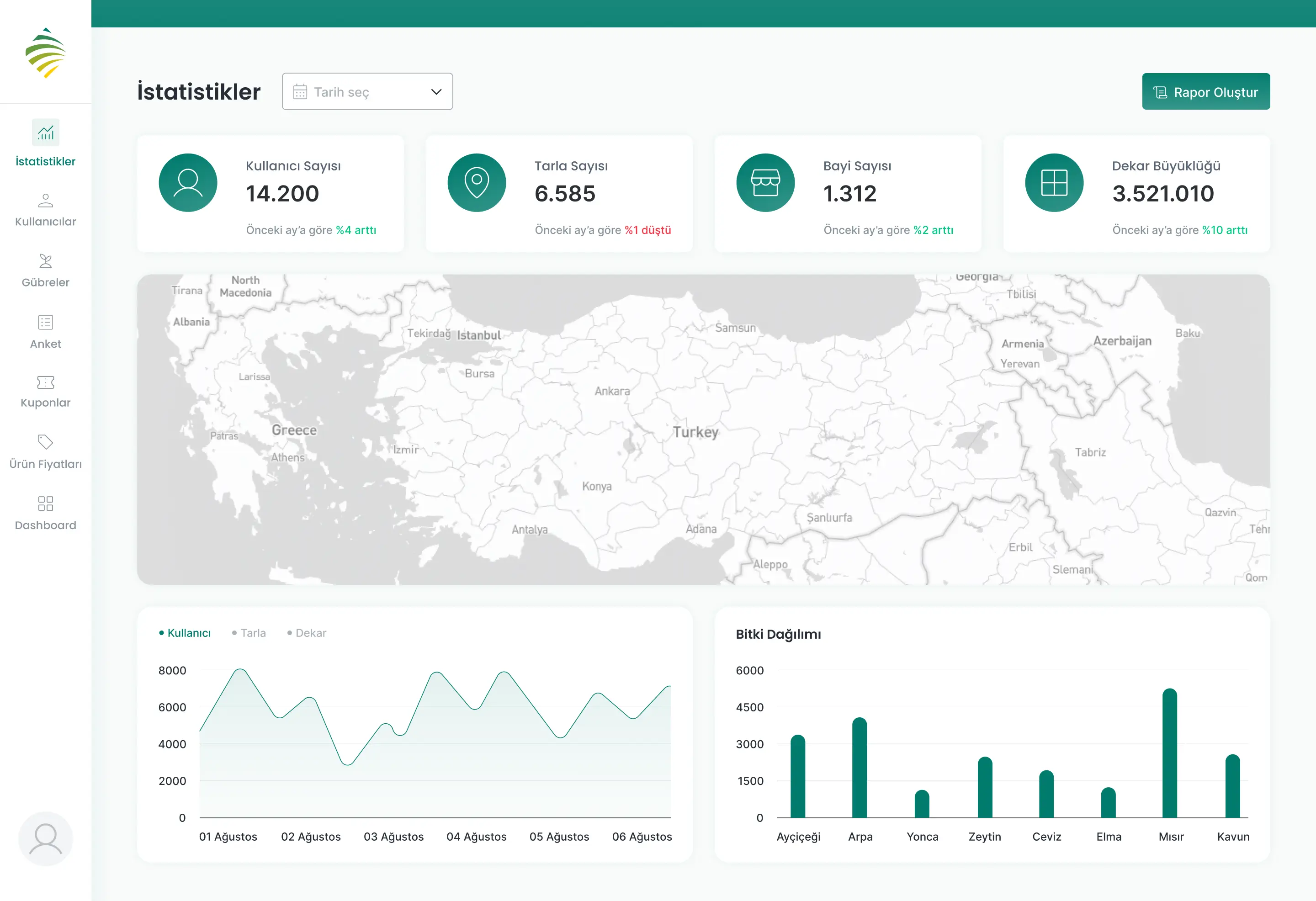 Tarla.io Akıllı Tarım | Customized Platform for Companies and Dealers