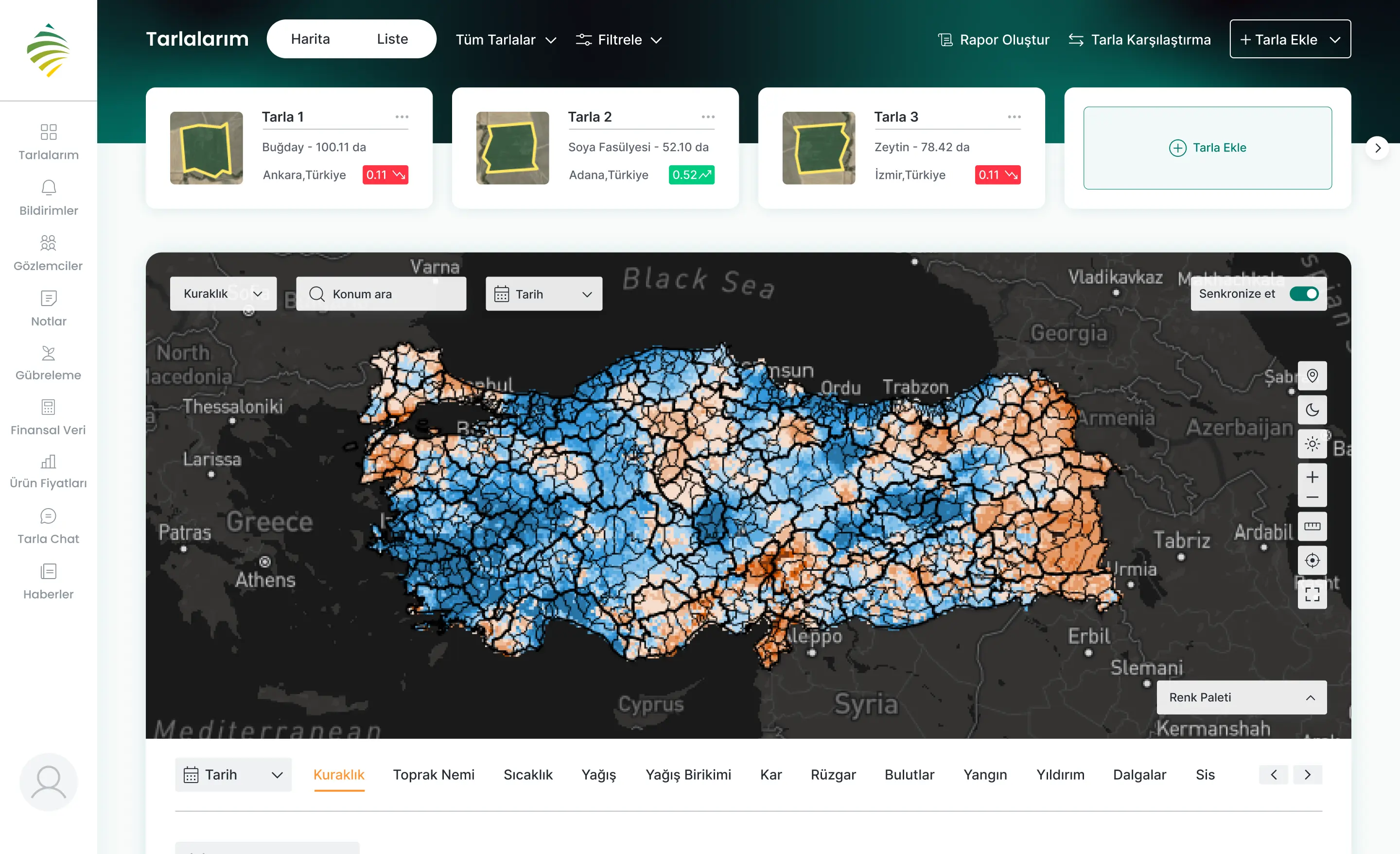 Tarla.io Akıllı Tarım | From Data to Yield: Agricultural Intelligence